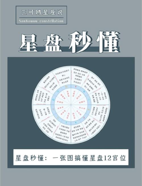 梦幻西游星盘任务难度
