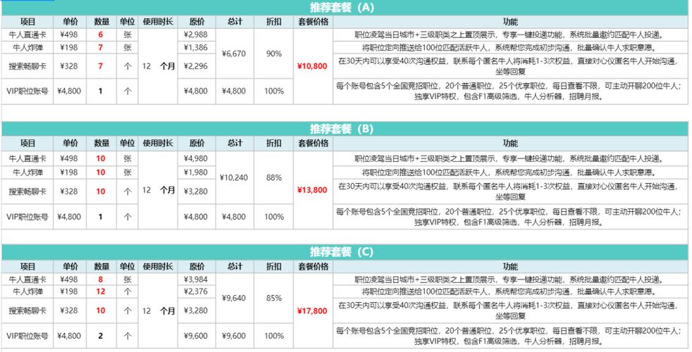 boss直聘怎么收费
