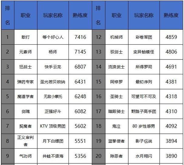 dnf70版本刷图一线职业图标