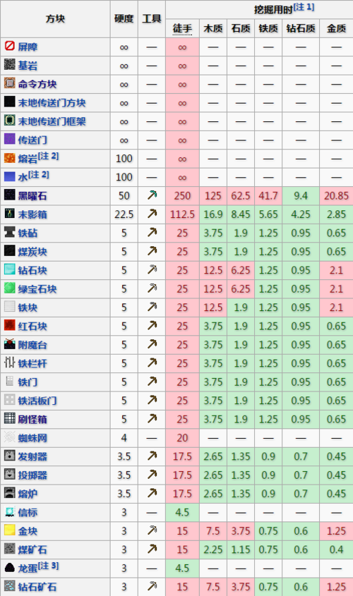 我的世界石头硬度排名图标