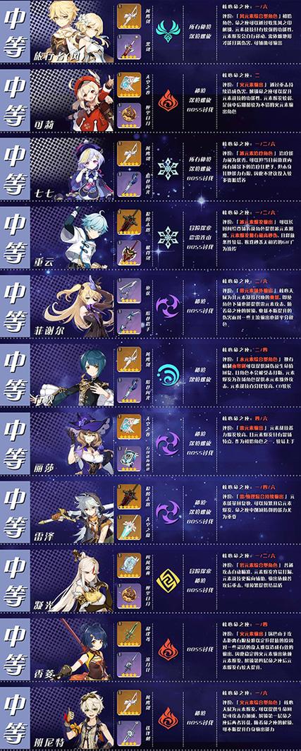 原神最弱4星角色