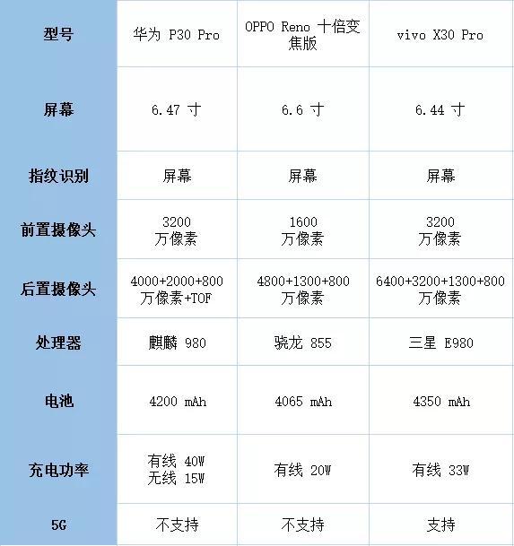 oppo和vivo手机性能哪个好