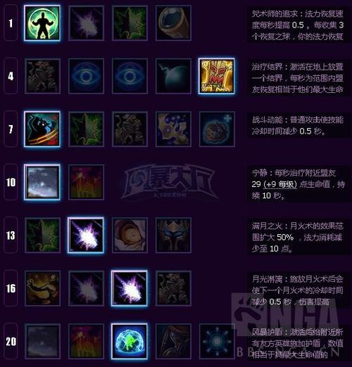 玛法里奥天赋