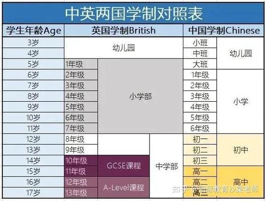 igcse和alevel的区别图标