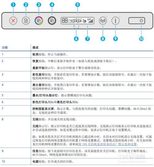 惠普打印机显示未指定是怎么回事