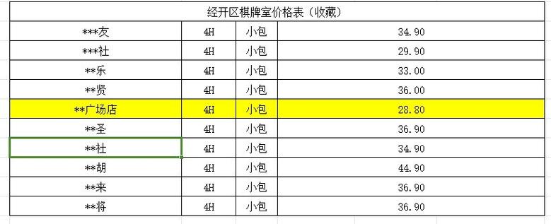 根据报价表自动生成单价