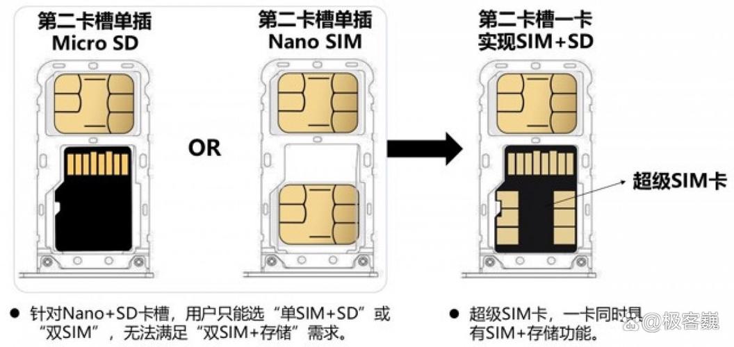 SD卡槽能装SIM卡吗