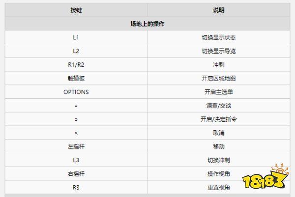 FF7重生PC版拍摄键是哪个