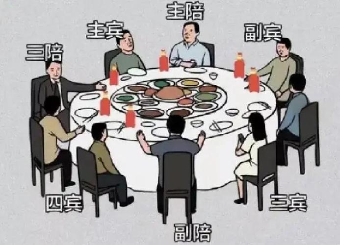 5个人的酒桌游戏