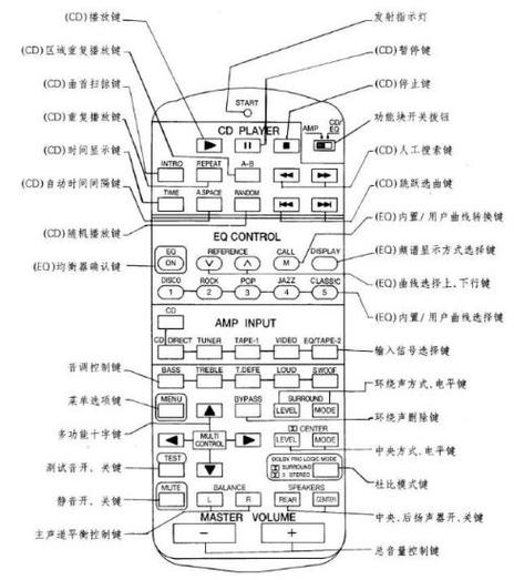 功放前面功能键示意图