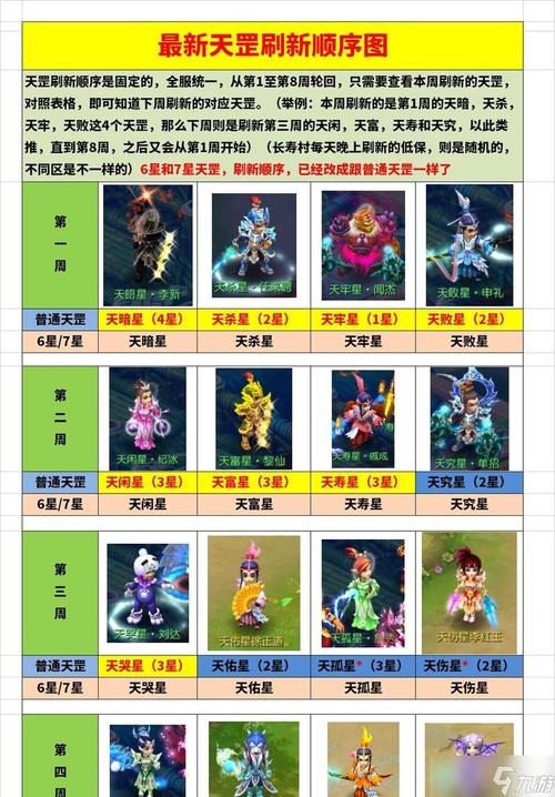 梦幻西游怎么增加人气图标