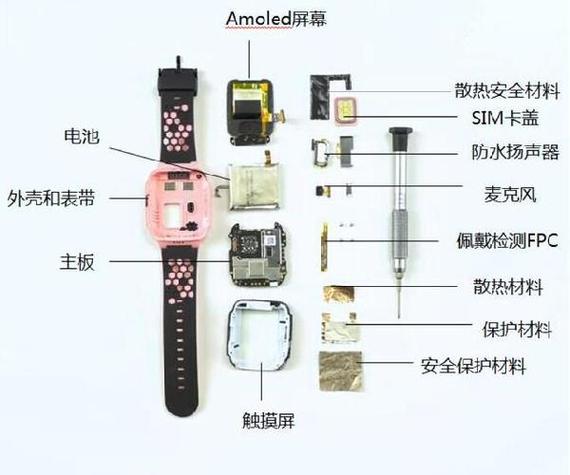 如何拆手表表盘图解