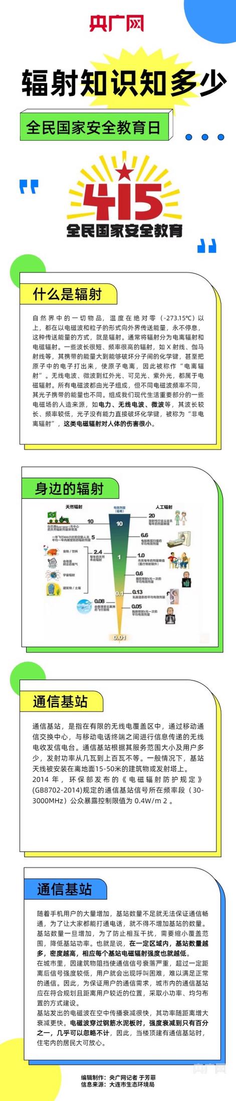 拍x光片多久辐射才消除