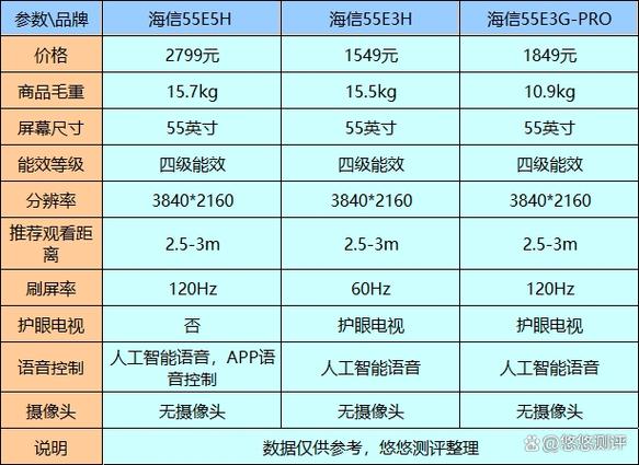 海信电视机价格一览表
