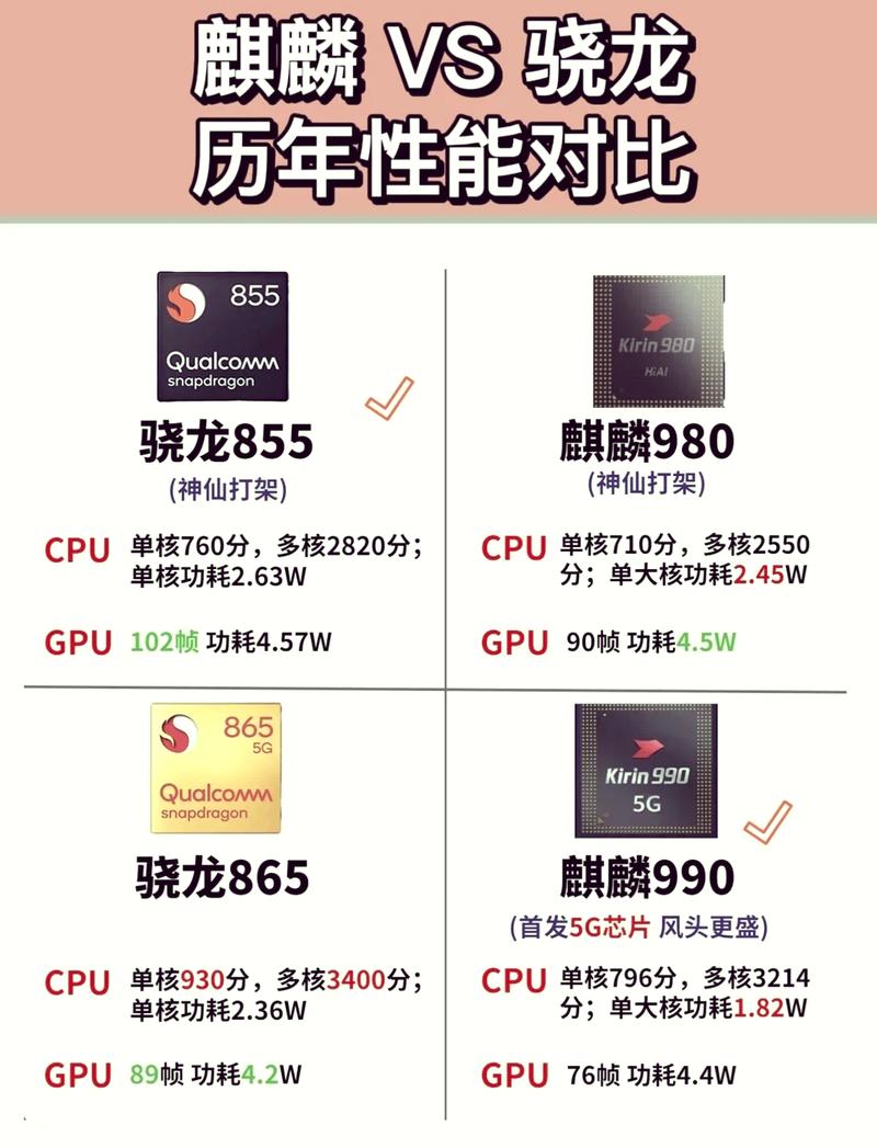麒麟和骁龙对比天梯图2021
