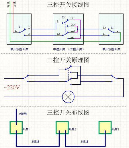 三个开关控制一盏灯