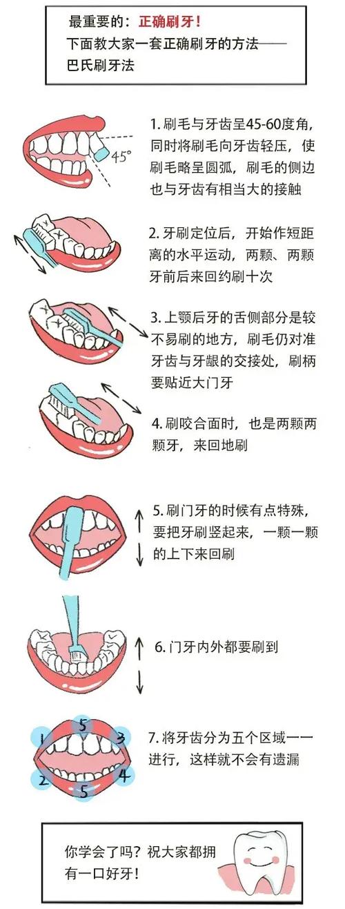 刷牙方式图标