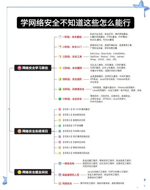 网络3003是什么意思