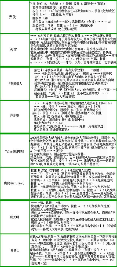 电精魔傀2出招表图标