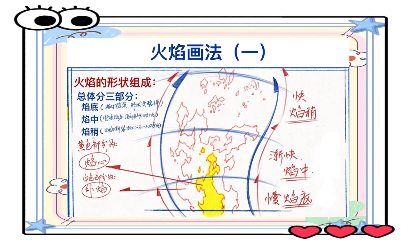 60火法输出宏最简单三个步骤图标