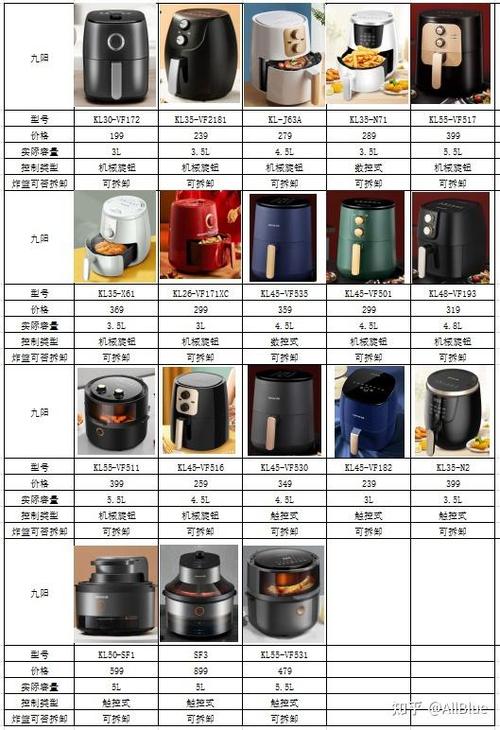 九阳空气炸锅用法方法图标