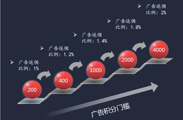 看广告赚红包