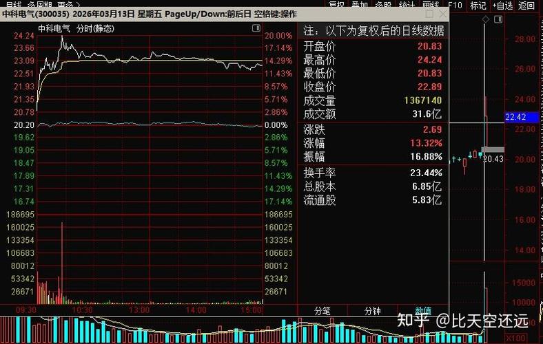股市行情今日行情