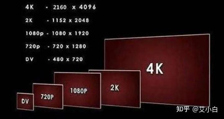 显示屏2k是什么意思