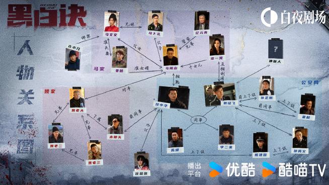 黑白禁区人物关系图