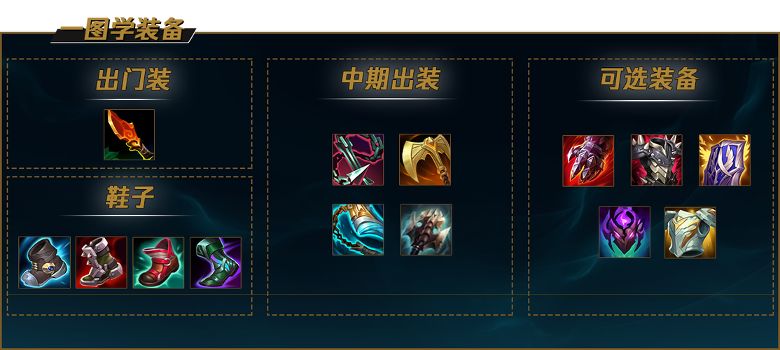 LOL狼人出装图标
