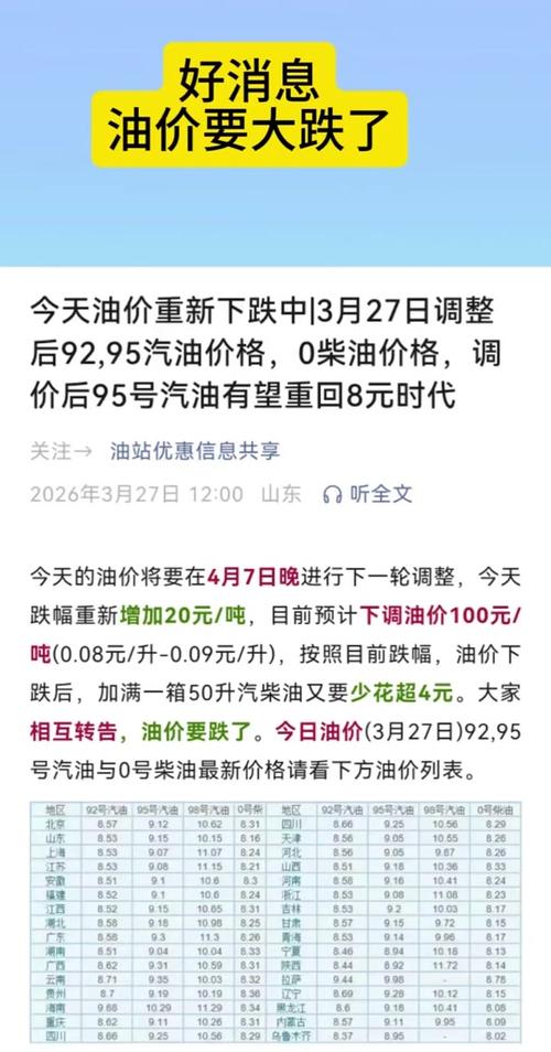 油价下调最新通知今天