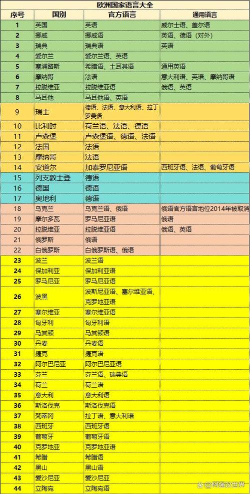 世界公认3大最美语言