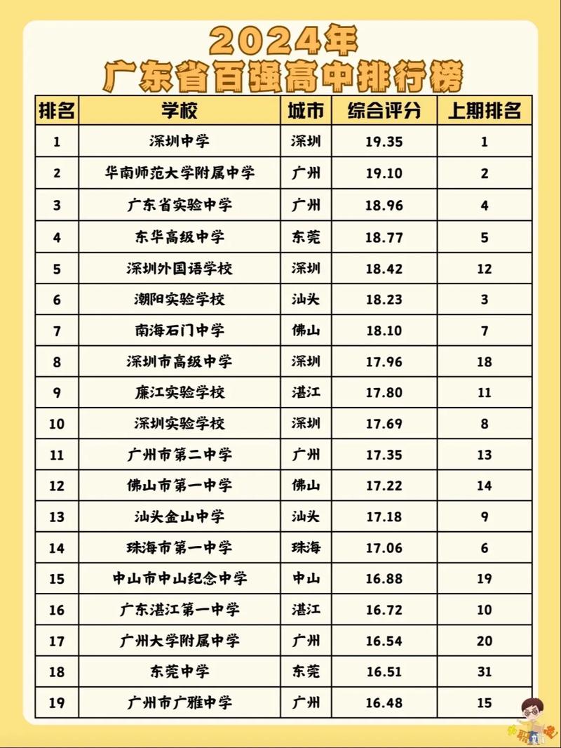 高三网课排行榜前十名
