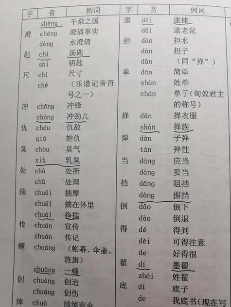 辟是多音字吗