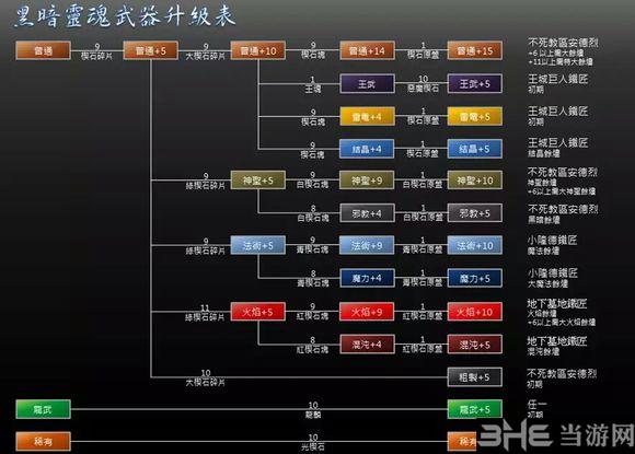 黑魂一全稀有武器列表图标