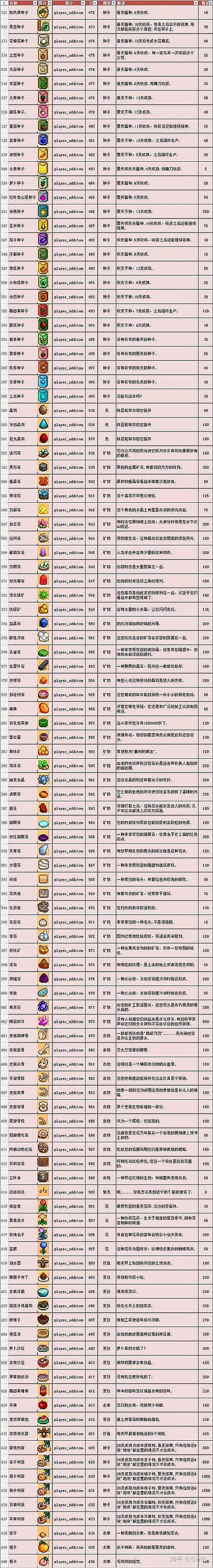 泰拉瑞亚如何使用指令代码大全图标