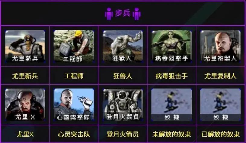 红色警戒3盟军打法