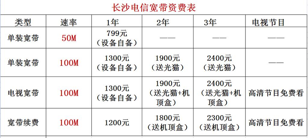电信宽带一年费用图标