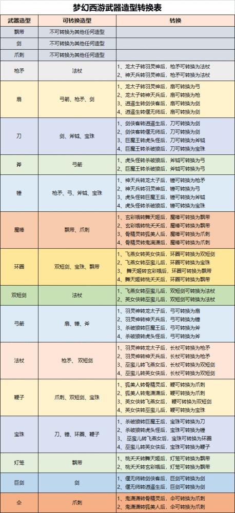 梦幻西游武器转换规则图标
