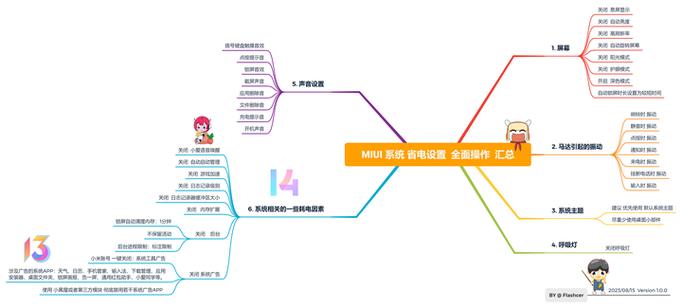 miui8和miui9哪个省电