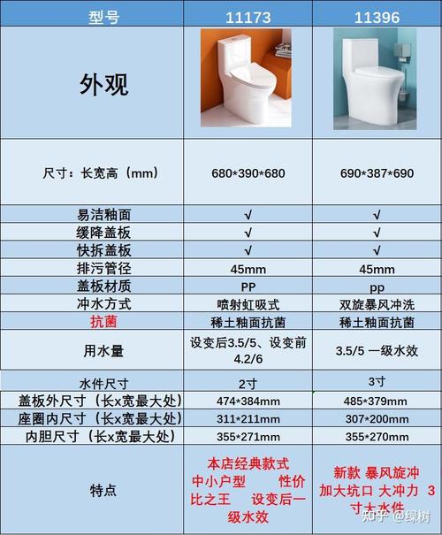 九牧马桶哪个型号好