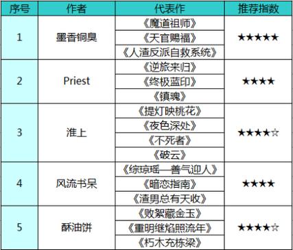 17k小说网写手待遇
