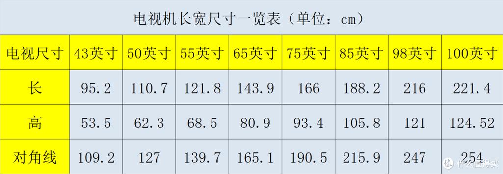 75寸电视尺寸规格表