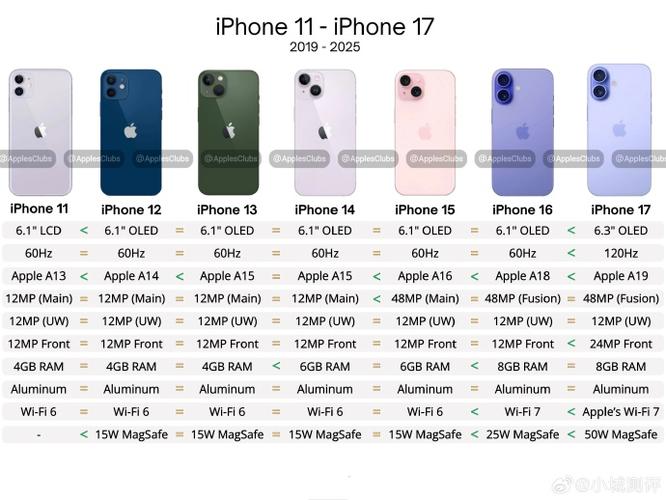 iphone11三个版本图标