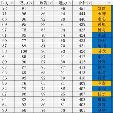 三国志14武将的武力属性图标