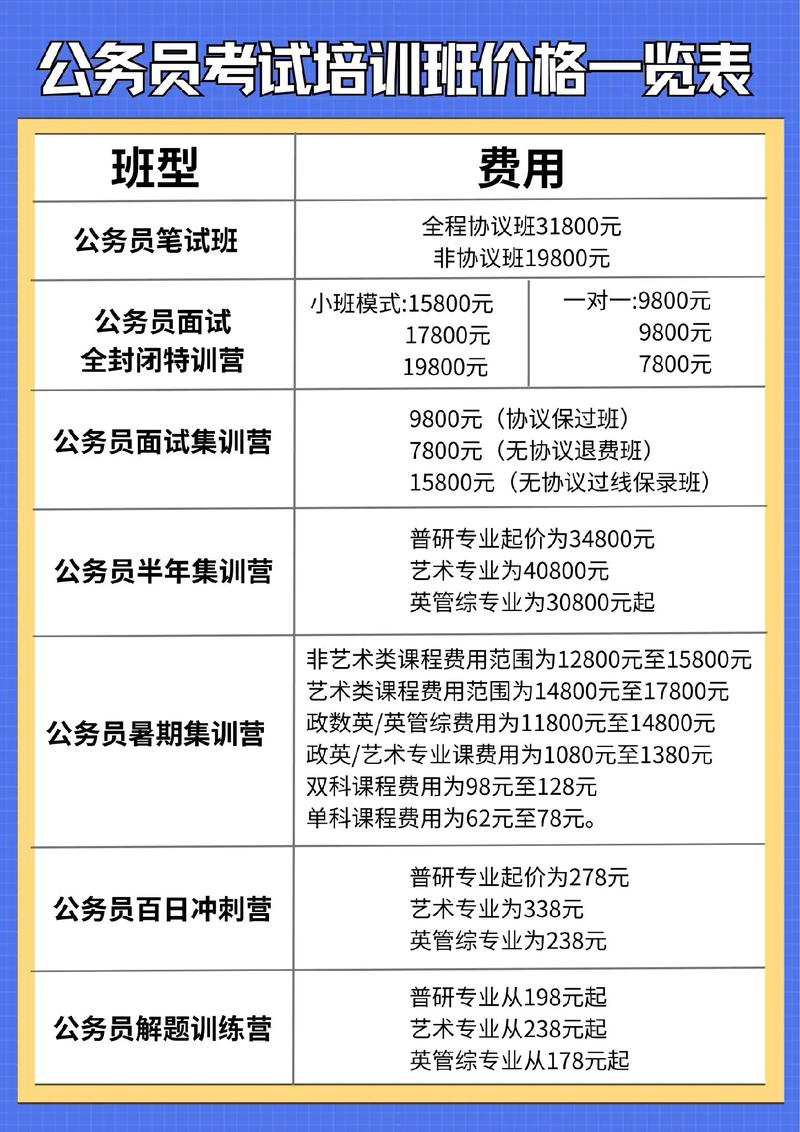 ai培训班一般多少钱