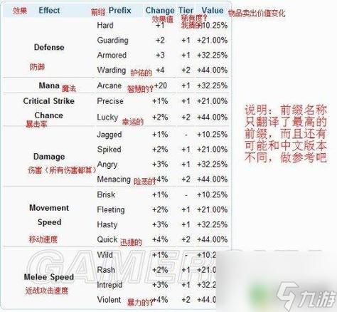 泰拉瑞亚物品词缀