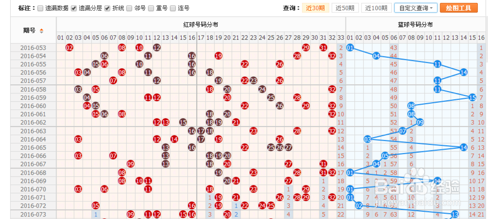 双色球综合新浪走势图