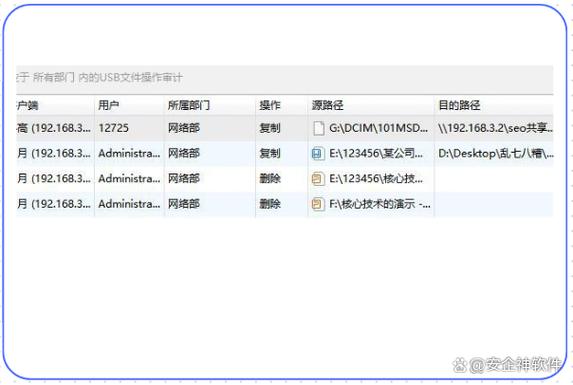 电脑被拷贝会有记录吗图标