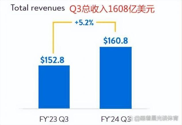 沃尔玛2023年营收图标